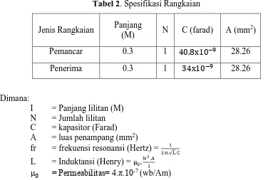 Tabel 2. Spesifikasi Rangkaian 