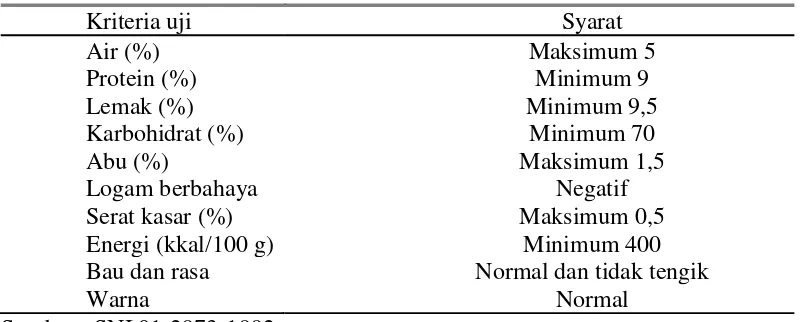 Tabel 4. Syarat Mutu Cookies 