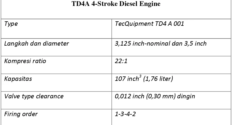 Gambar 3.4 TD4 A 001 4-Stroke Diesel Engine 