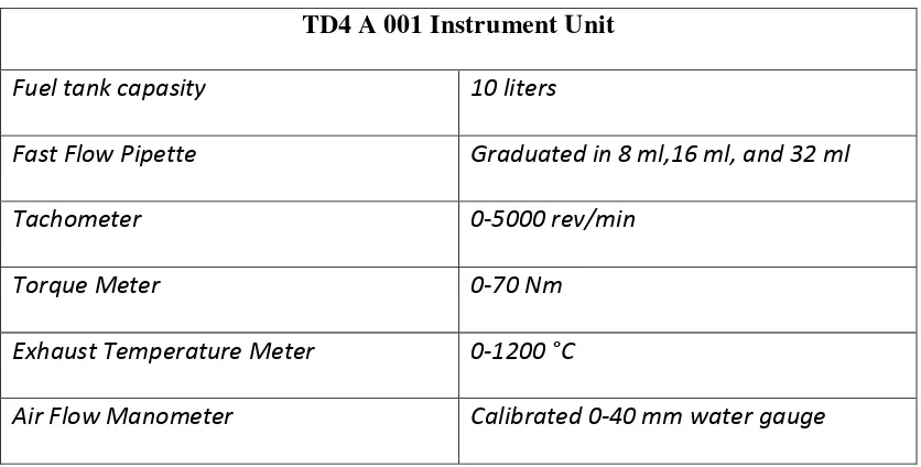 Tabel 3.2 Spesifikasi TD4 A 001 Instrumentation Unit 