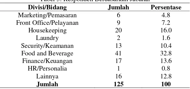 Tabel 5. Responden Berdasarkan Jabatan 