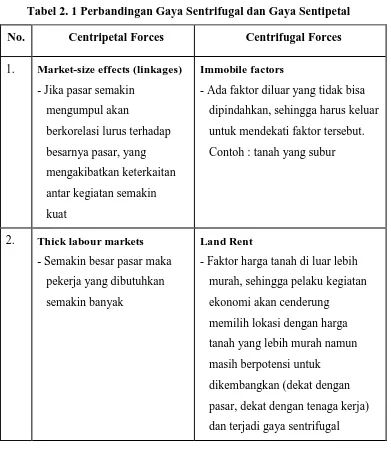 Tabel 2. 1 Perbandingan Gaya Sentrifugal dan Gaya Sentipetal 