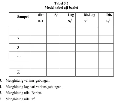Tabel 3.7 Model tabel uji barlet 