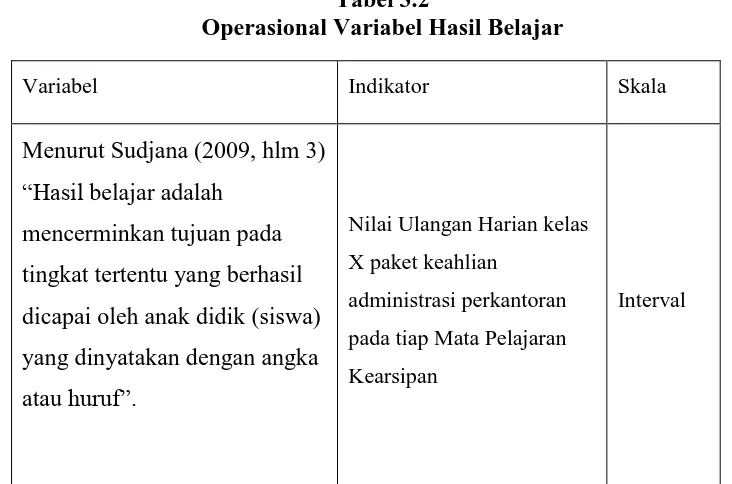 Tabel 3.2 Operasional Variabel Hasil Belajar 