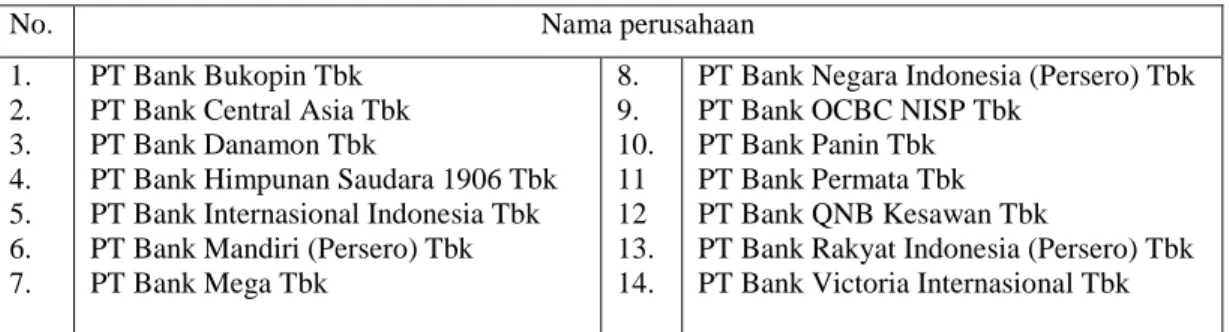 Tabel 1 Daftar Sampel Perbankan yang terdaftar di BEI 