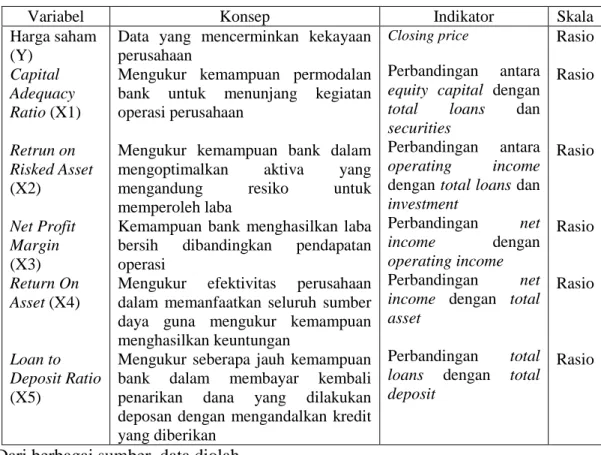 Tabel 2. Operasionalisasi Variabel  