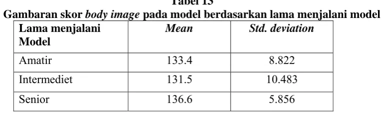 Tabel 13  pada model berdasarkan lama menjalani model 