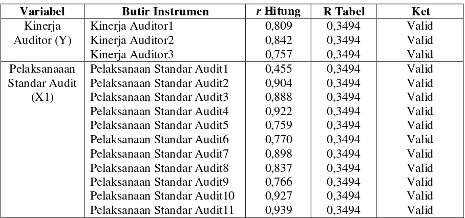 Tabel 5.10.  