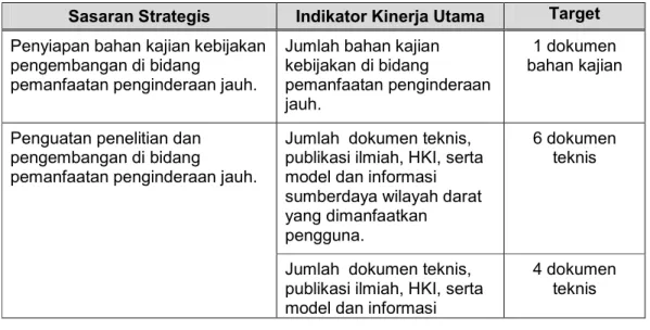 Tabel 2.3. Sasaran Strategis, Indikator Kinerja dan Target yang ditetapkan pada  tahun 2013 