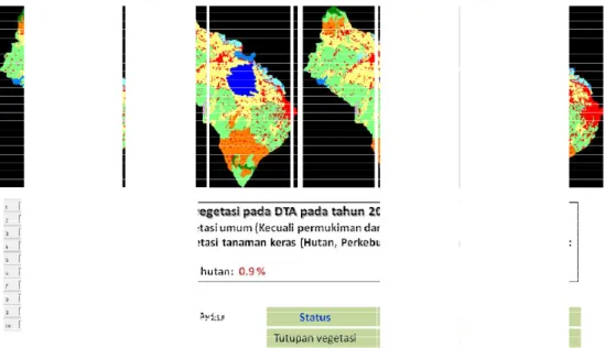 Gambar 3.1. Salah satu hasil kegiatan litbang di Bidang Sumberdaya Wilayah  Darat,  analisa  perubahan  vegetasi  di  daerah  tangkapan  air  (DTA)  Danau  rawa Pening 