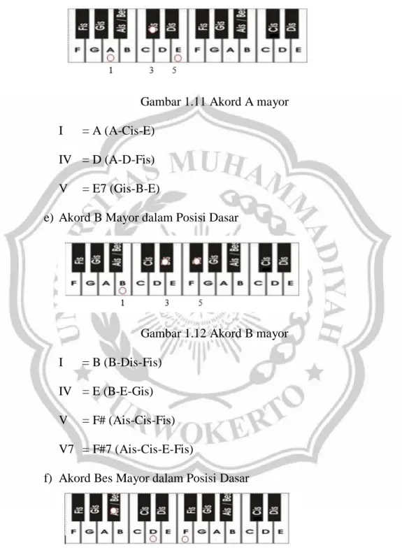 Gambar 1.11 Akord A mayor  I   = A (A-Cis-E) 