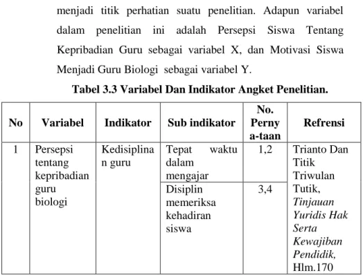 Tabel 3.3 Variabel Dan Indikator Angket Penelitian.  No  Variabel  Indikator  Sub indikator 