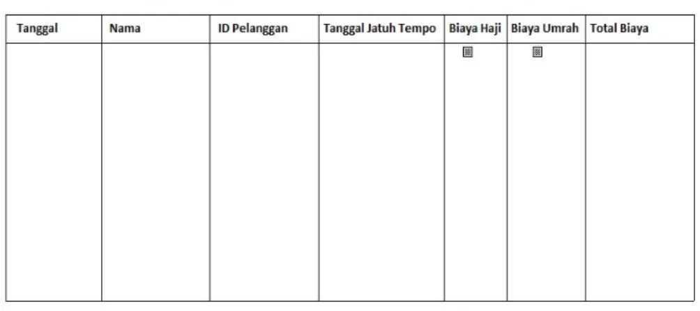 Gambar 4.12 Tampilan Laporan Keuangan Piutang Kas dalam Database