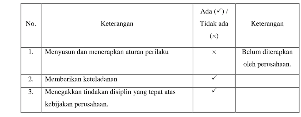 Tabel 4.1 Daftar Analisis Pengendalian Internal