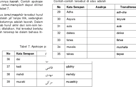 Tabel 7. Apokope pada Ismul-Manqush34 musala 