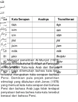 Tabel 13. Penyisipan Vokal /i/ dalam Gugus Konsonan