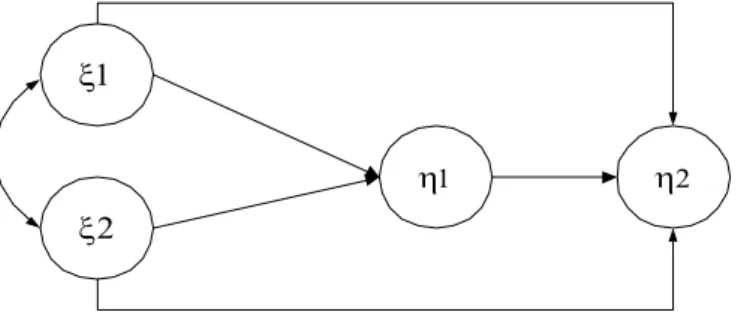 Gambar 3 Kerangka alur hubungan antar variabel laten yang diteliti  Di mana: 