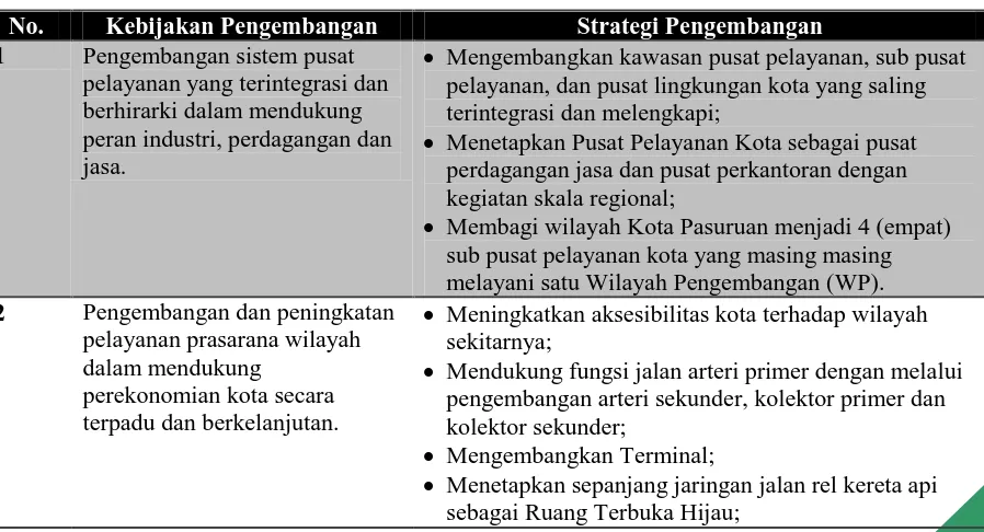 Tabel 2.1 Kebijakan dan Strategi Pengembangan Wilayah Kota Pasuruan 