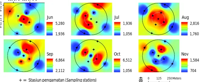 Table 2. Pearson correlation of community structure for phytoplankton around IMTA system in Ekas Bay, West Nusa Tenggara