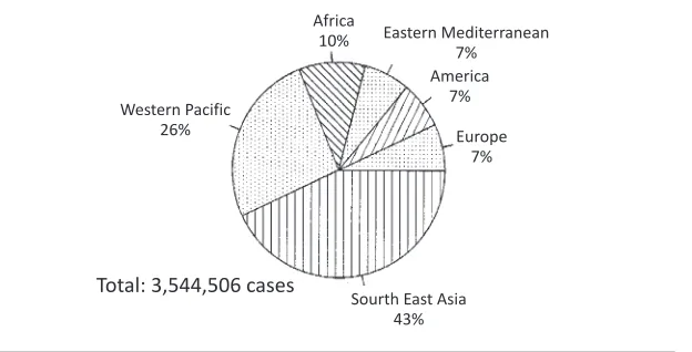 Figure 1a: Tuberculosis in SEAR 1990