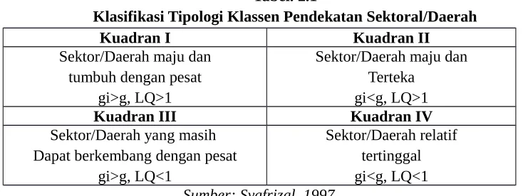 Tabel. 2.1