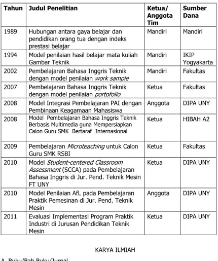 Gambar Teknik 