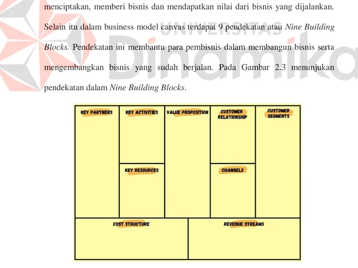 Gambar 2.3 Nine Building Block BMC 