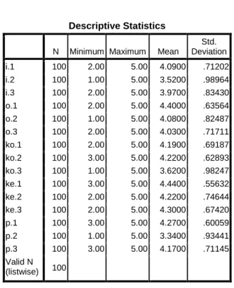 Tabel 1  Statistik Deskriptif  