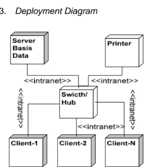 Diagram kelas dari sistem ini terdiri dari 8  (delapan)  kelas  yaitu:  SheetExcel,  DisplayData,  DDM  (Data  Distributed  Manager),  DDMItem,  DDMIndex,  StandarTable,  StandarField  dan  DumpFile