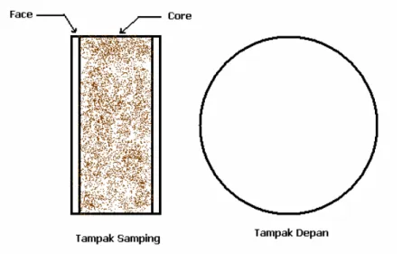 Gambar 3.3 Bentuk material uji 