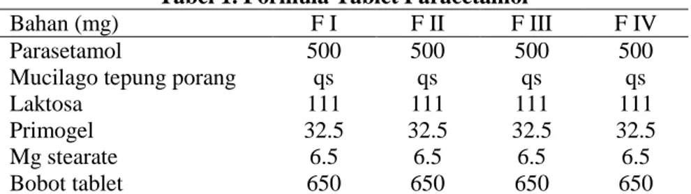 Tabel 1. Formula Tablet Paracetamol  