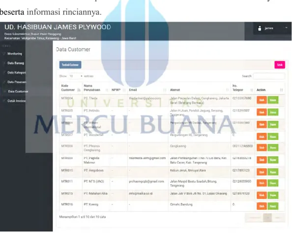 Gambar 4.21 Tampilan halaman data customer 