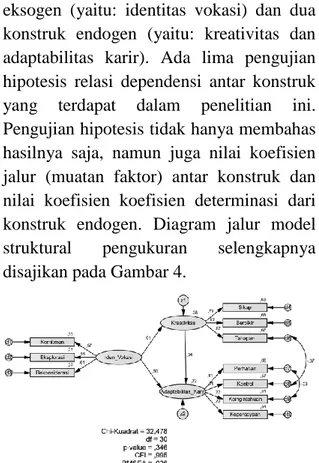 Gambar 4. Model Struktural Penelitian. 