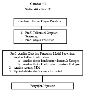 Gambar 4.1  