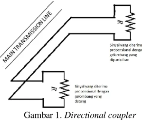 Gambar 1. Directional coupler 