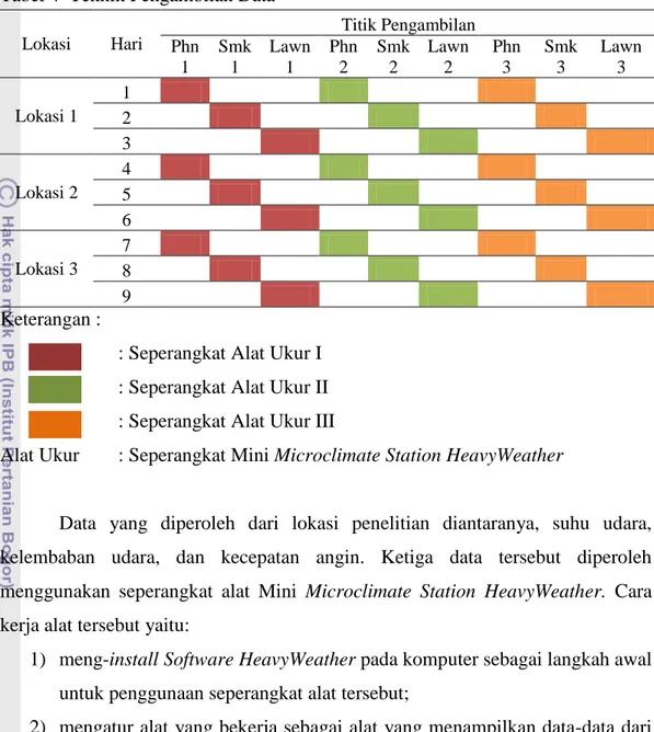 Tabel 4  Teknik Pengambilan Data   Lokasi  Hari  Titik Pengambilan  Phn  1  Smk 1  Lawn 1  Phn 2  Smk 2  Lawn 2  Phn 3  Smk 3  Lawn 3  Lokasi 1  1                             2                             3                             Lokasi 2  4          