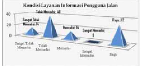Tabel 2.  Daftar tabular interkoneksi interface elemen  ATCS Dinas Perhubungan kota Bandung