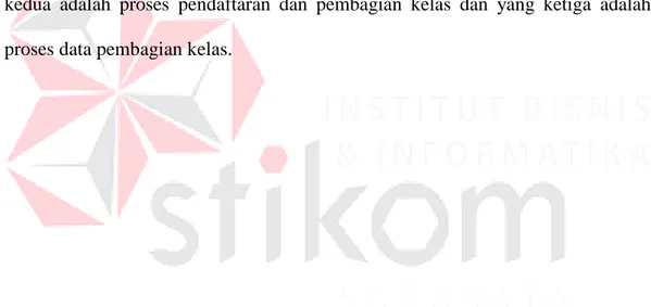 Gambar  4.8  adalah  diagram  jenjang  dari  sistem  informasi  pendaftaran  dan  pembagian  kelas  siswa  baru  SMK  KETINTANG  Surabaya