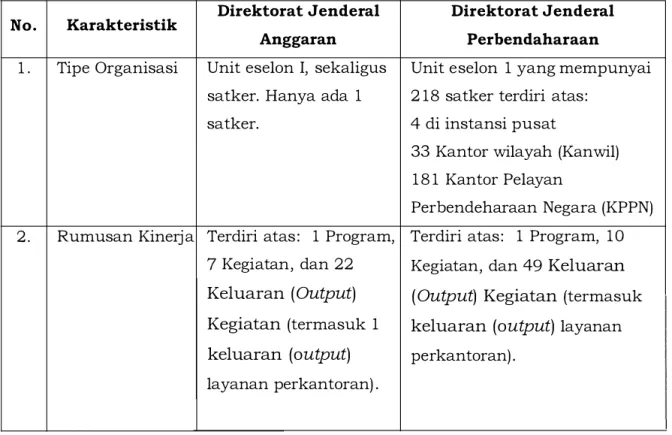 Ilustrasi  Penyusunan  TOR  dan  RAB 