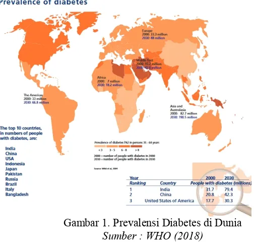 Gambar 1. Prevalensi Diabetes di Dunia