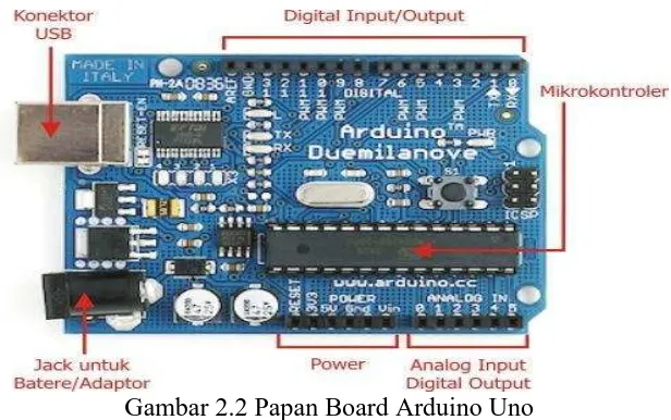 Gambar 2.2 Papan Board Arduino Uno 