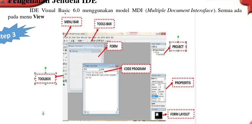 Gambar 1.3 IDE Visual Basic dengan jendela-jendela yang terbuka