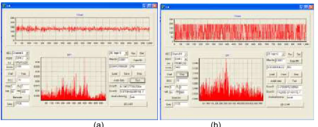Gambar 8.  Hasil sinyal DFT  dari pelatihan neural network (a) sinyal bearing bagus  (b) sinyal bearing  rusak 