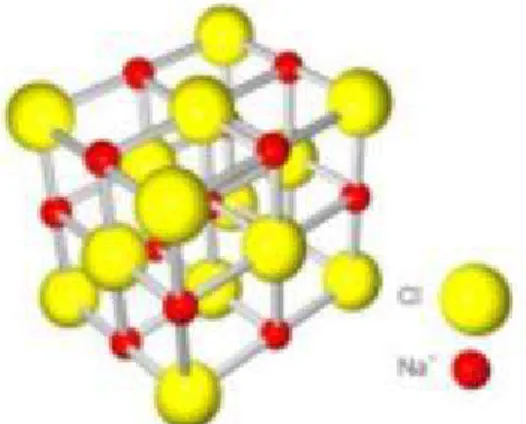 Gambar 2.1. Molekul NaCl atau Garam (Chemical Index, 1993) 