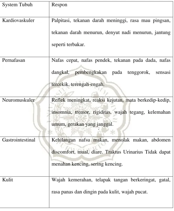 Tabel 2.1 Tabel Fisiologis 