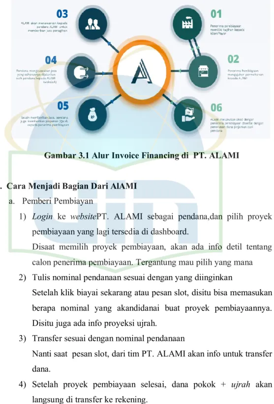 Gambar 3.1 Alur Invoice Financing di  PT. ALAMI 