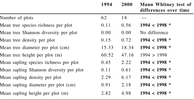 Table 4