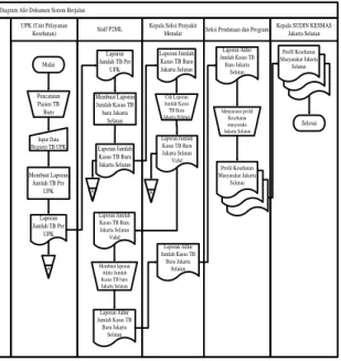 Diagram Alir Dokumen Sistem Berjalan