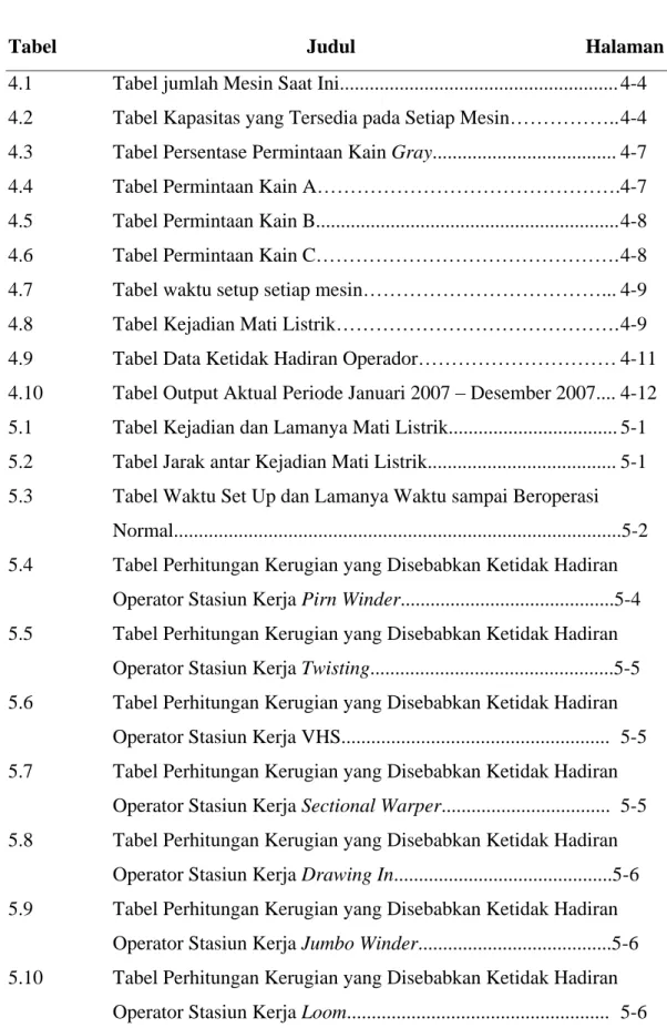 Tabel      Judul             Halaman 