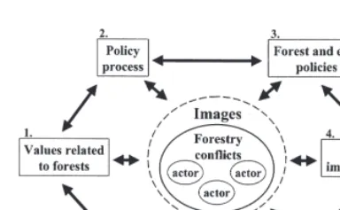 Fig. 2. Analytic frame for data collection.
